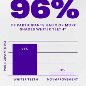 V34 Whitening Strips