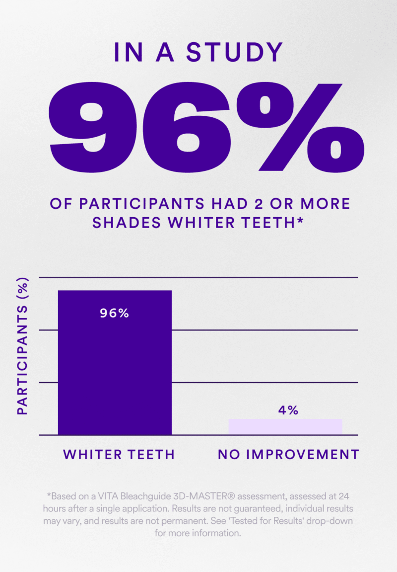 V34 Whitening Strips